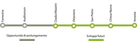 La Linea C Di Roma Riprende La Corsa Le Nuove Fermate In Arrivo