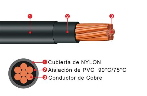 Conductores Electricos Thhn Covisa Desde 1977 Un Aliado Seguro Y