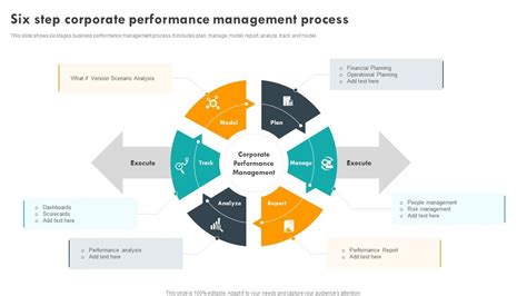 Six Step Corporate Performance Management Process Ppt Slide