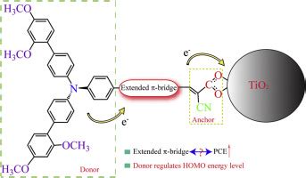 Rational Design Of Metal Free Organic D A Dyes In Dye Sensitized