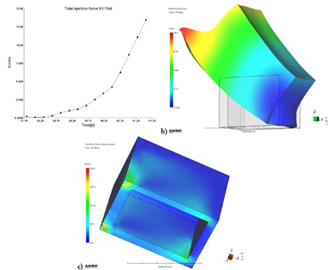 Ejection simulation results for "Unbalanced ejection" case, no ...