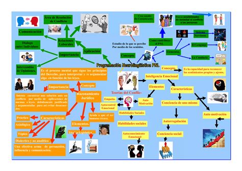 Teoria de resolución de conflictos PPT Descarga Gratuita