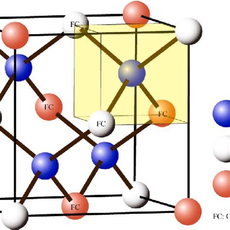 An Ideal Representation Of Zinc Blende Zb Structure Of Cd 1 X Zn X Te