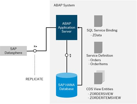 Loading Sap Help Portal