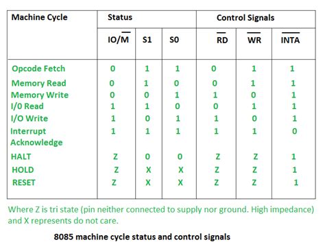 Instruction cycle in 8085 microprocessor - GeeksforGeeks