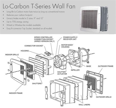 Vent Axia T Series Tradesparky