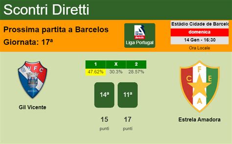 Scontri Diretti Pronostici Della Partita Tra Il Gil Vicente E L