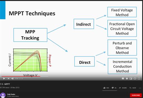 MPPT Tracking Techniques Used Charge Controllers Libre Solar