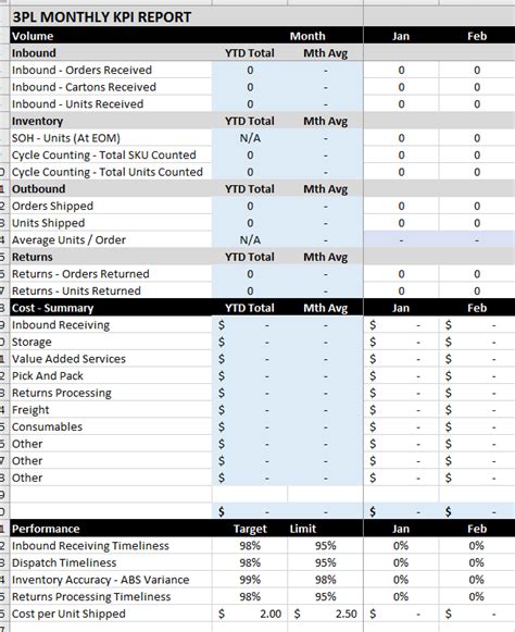 3PL Monthly KPI Report Template - 3plmanager