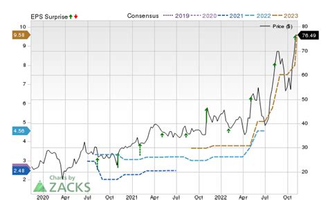 SMCI Stock Price And Chart — NASDAQ:SMCI — TradingView, 47% OFF