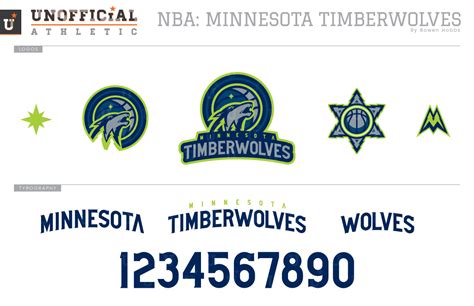 Minnesota Timberwolves Logo : Minnesota Timberwolves Minnesota By Luna ...