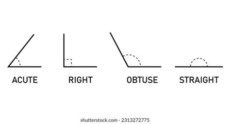 Types Angles Geometry Acute Right Obtuse Stock Vector Royalty Free