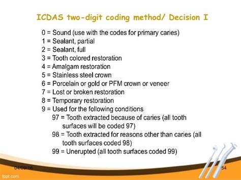 International Caries Detection And Assessment System Icdas