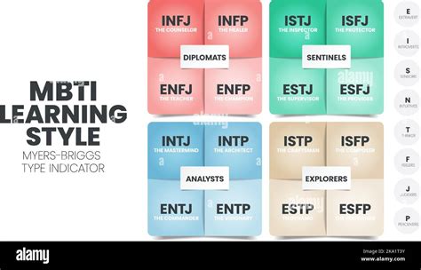 Mbti Chart