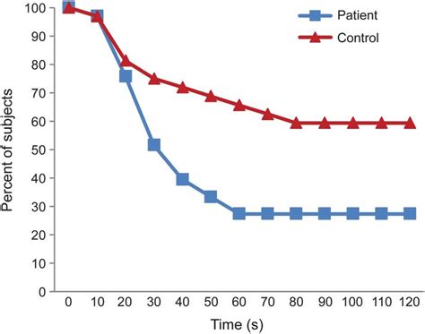 tolerance   cold pressor test  scientific diagram