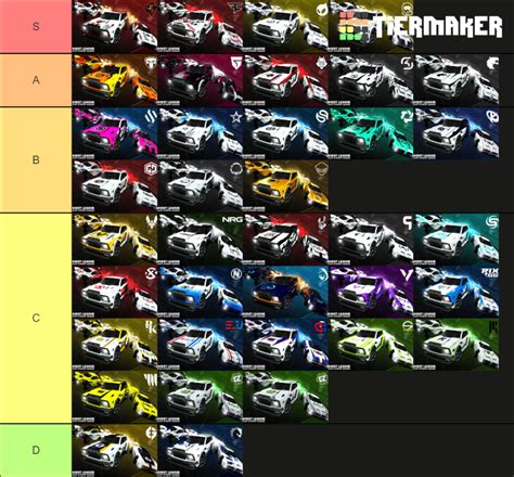 Rocket League Rlcs 2022 Decals Tier List Community Rankings Tiermaker