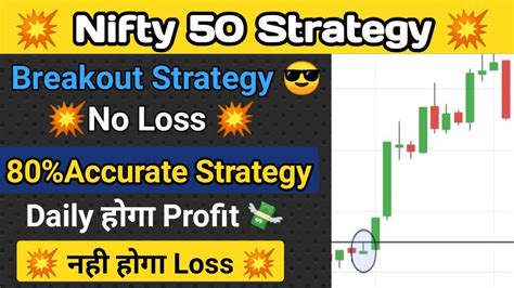 Nifty Option Buying Strategy No Loss Strategy Accurate