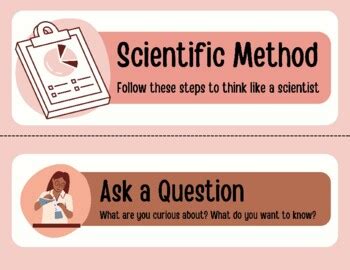 Scientific Method Posters By Messina Makes Tpt