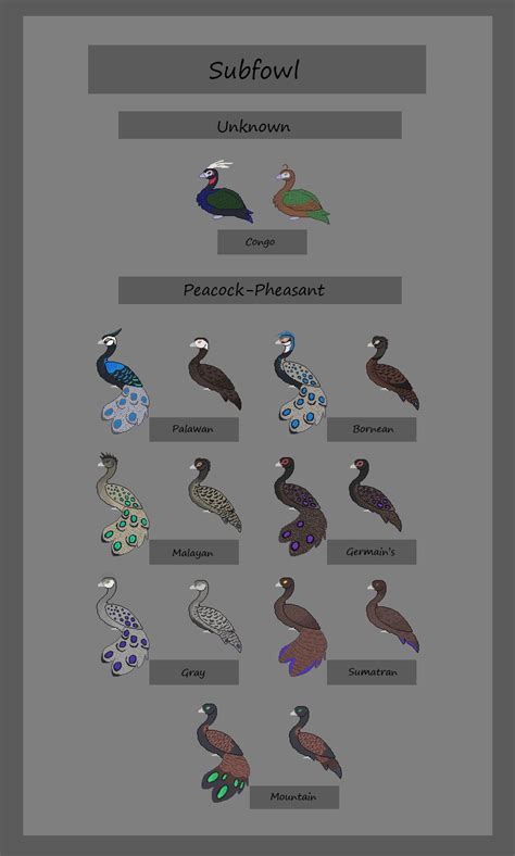 Color Charts On Peafowl Friesian Deviantart