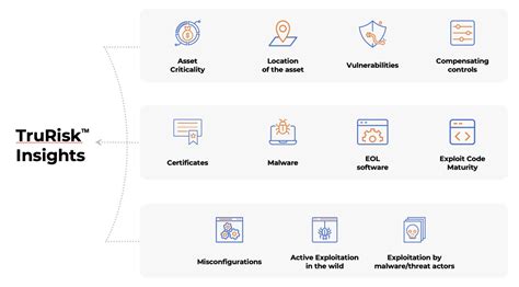 Announcing Totalcloud With Trurisk Insights The Future Of Cloud