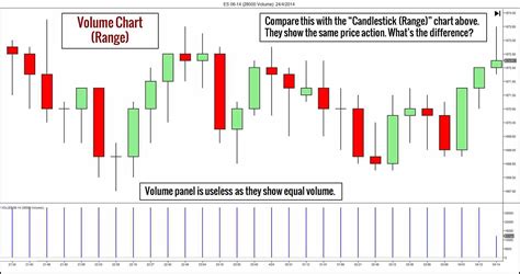 Top 7 Intraday Trading Charts That Will Jump Your Profits Video Review