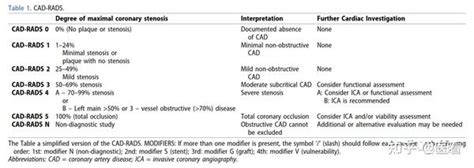 冠状动脉cta：如何进行检查和图像解释及临床适应症指南 知乎