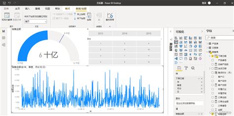 Power Bi数据可视化powerbi可视化图表展示kejiayuan的博客 Csdn博客