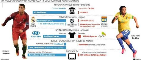 Lin Galit Hommes Femmes Dans Le Football La Preuve En Chiffres La