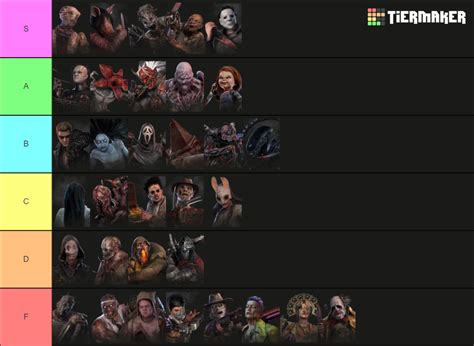 All Dead by Daylight Characters up to Alan Wake Chapter Tier List ...