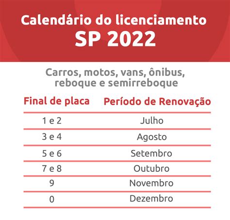 Tabela De Licenciamento Sp 2024 Image To U