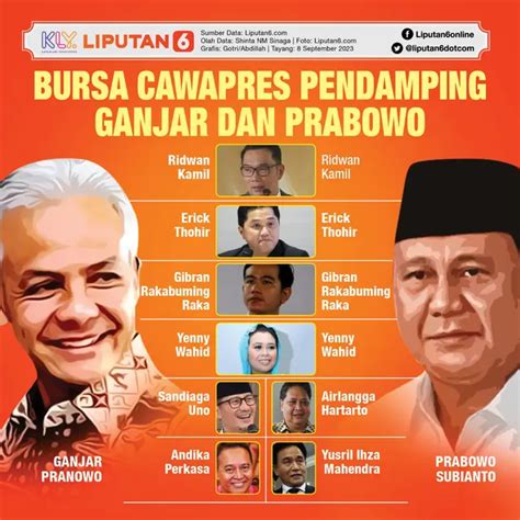 Infografis Bursa Cawapres Pendamping Ganjar Pranowo Dan Prabowo