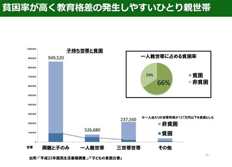 シングルマザーへの寄付は未来への投資 認定npo法人 子ども未来