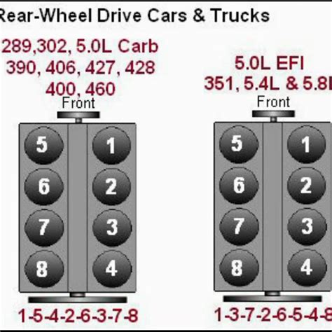 1995 Ford F150 58 Firing Order 2023 Firing