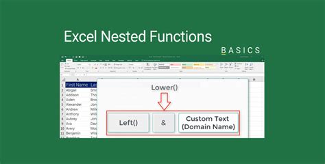 Excel Nested Functions Online Knowledge Portal