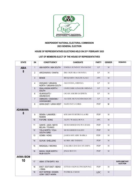 Nigeria Election Inec Releases Names Of Reps Members Elect Full List