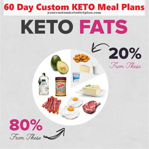 17 Keto Healthy Fats List From Keto Foods to include in your Keto Lifestyle