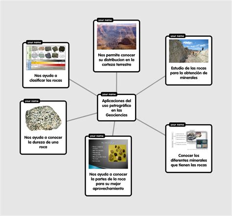 Mineralog A Optia Briss Mapa Mental Digital De Las Aplicaciones Del