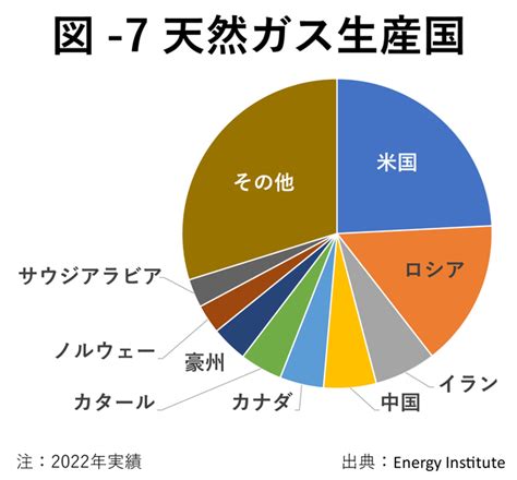 【解説】石炭、石油、天然ガス 化石燃料は尽きるのか？ エネルギー基礎知識③ Wedge Onlineウェッジ・オンライン