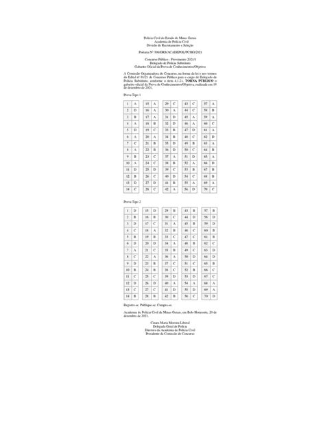 Gabarito Oficial Da Prova De Conhecimentos Do Concurso Público Para