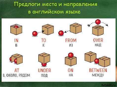 Предлоги места в английском языке презентация