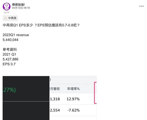 2851 中再保 《金融股》中再保q1每股盈餘0｜cmoney 股市爆料同學會