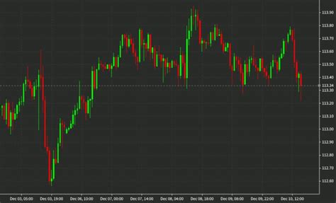 Usd Jpy Slips To The Lows Of The Day As Risk Tone Worsens Forexlive