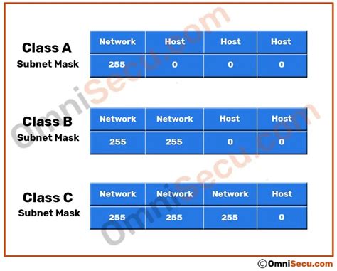 What Is Network Address