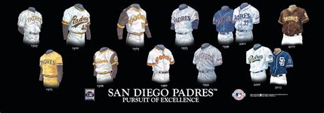 San Diego Padres uniform evolution plaqued poster – Heritage Sports Stuff