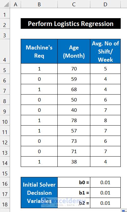 How To Do Logistic Regression In Excel With Quick Steps Exceldemy