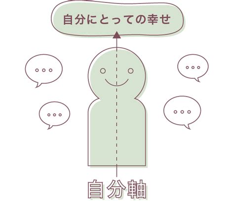 他人軸から自分軸へ。先生も子どもも「自分の幸せ」を考えられる世の中に