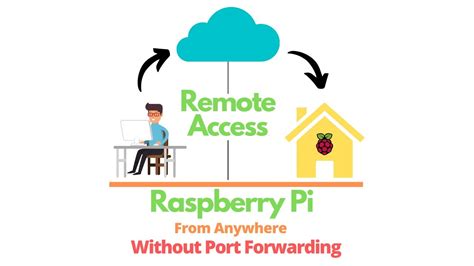 Remote Access Raspberry Pi From Anywhere Without Port Forwarding Youtube