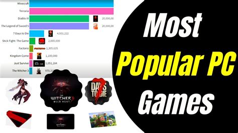 Top Most Popular Pc Games Bar Chart Race Of Most Played Games