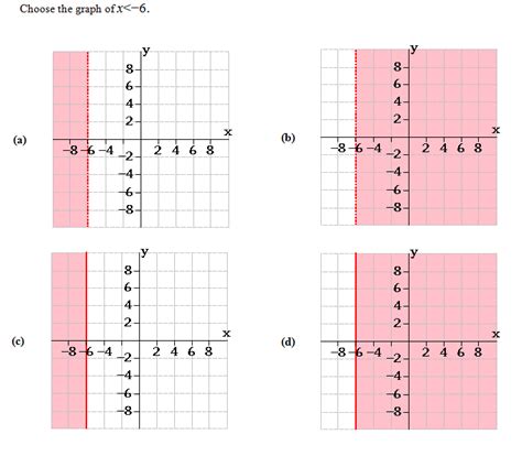 solved choose  graph