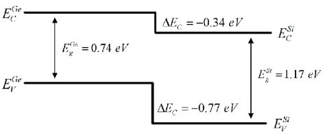 2 Band Alignment Of A Ge Si Heterostructure Notice That It Is A Download Scientific Diagram